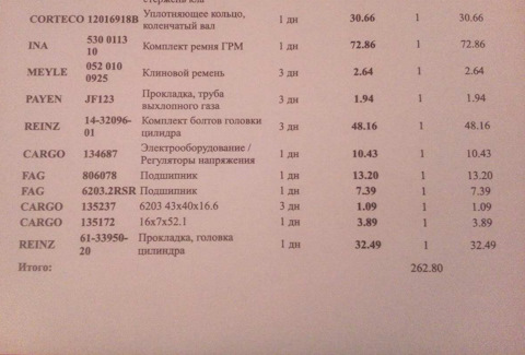 135172 Кольцо генератора контактное CARGO | Запчасти на DRIVE2