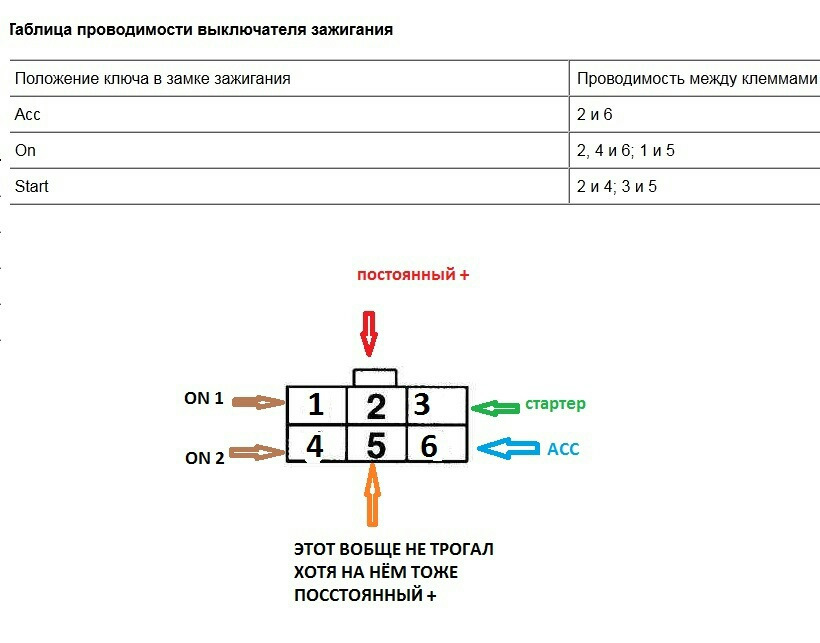 Распиновка замка зажигания