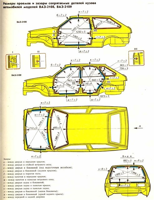 Кузовные размеры ваз 2109
