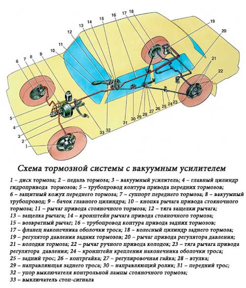Тормозная система ваз 2106 схема