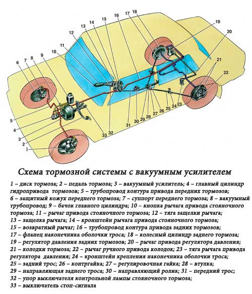 Тормозная схема ваз 2107
