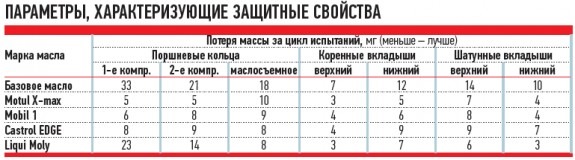 какие фильтра менять при замене масла на приоре. Смотреть фото какие фильтра менять при замене масла на приоре. Смотреть картинку какие фильтра менять при замене масла на приоре. Картинка про какие фильтра менять при замене масла на приоре. Фото какие фильтра менять при замене масла на приоре