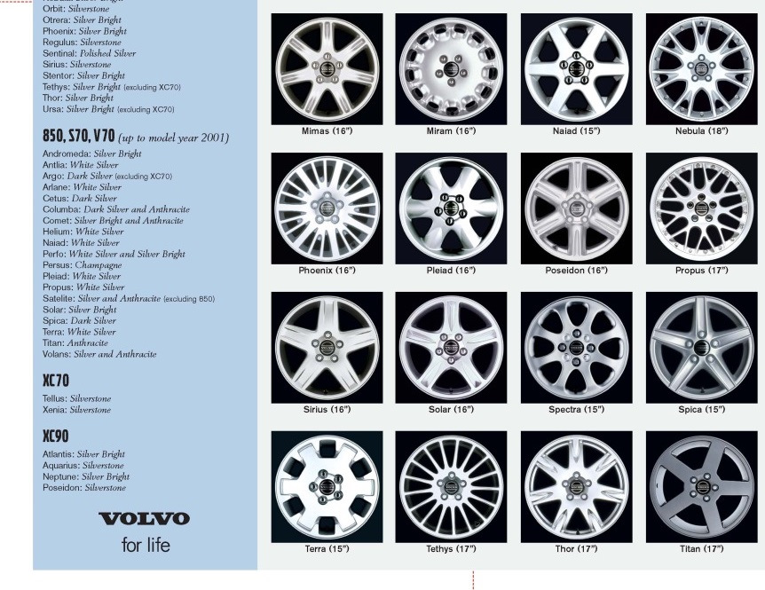 Диски каталог товаров и цены. Диски Вольво s40 стандарт спицы размер. Каталог оригинальных дисков Volvo s80. Оригинальные диски Вольво каталог s80. Модели дисков на Volvo s70.