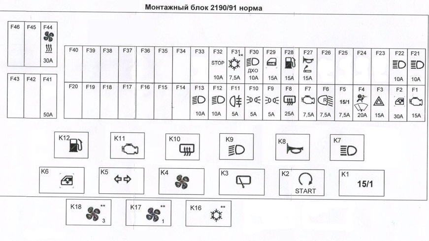 Схема предохранителей гранта 2013