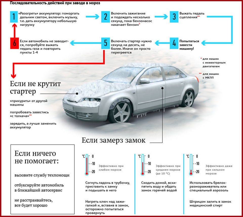 Полезная информация для автомобилистов — Renault Logan (1G), 1,6 л, 2008  года | другое | DRIVE2