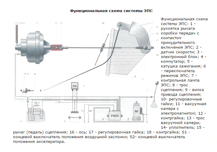 Схема сцепления на оке