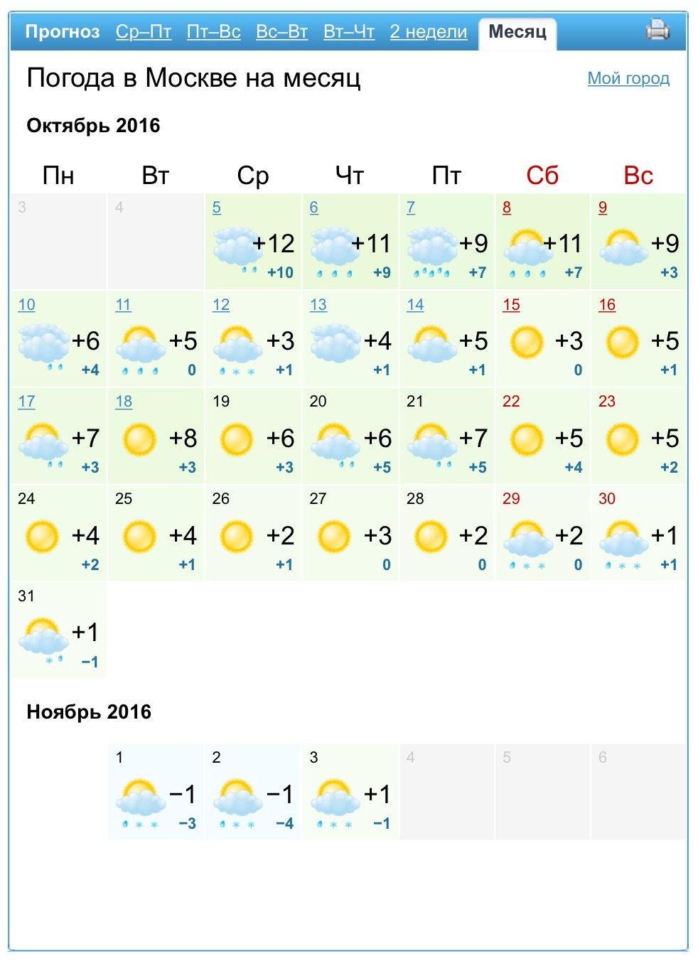 Погода на неделю наро фоминск 7 дней