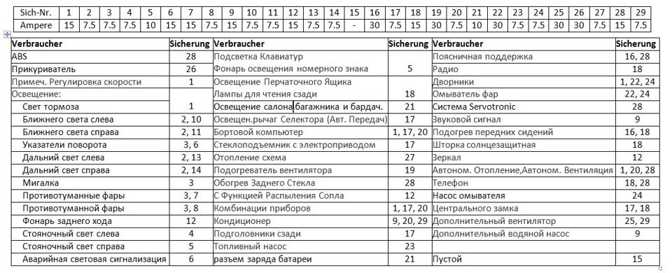 Какой предохранитель отвечает за дворники на бмв е34
