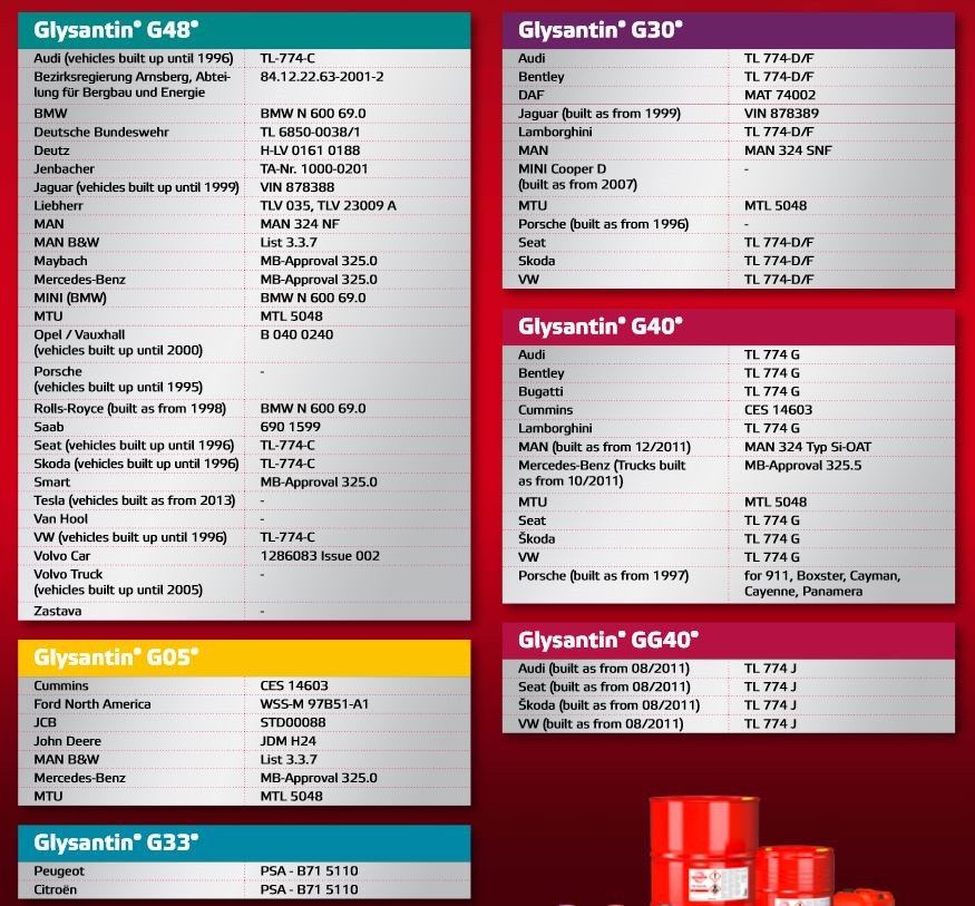 Какой антифриз залит в ситроен с3 пикассо
