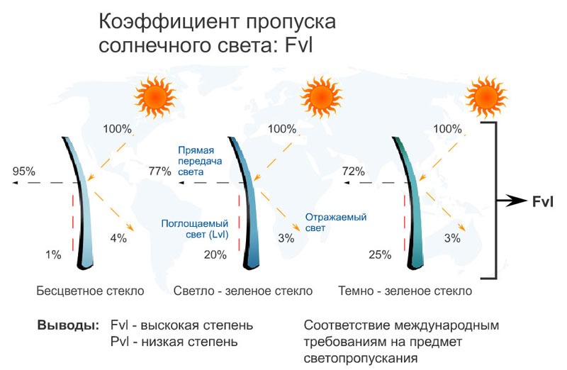 Свет процентов. Пропускание света стеклом. Стекло сколько пропускает света в процентах. Сколько света пропускает стекло. Сколько света пропускает чистое оконное стекло.