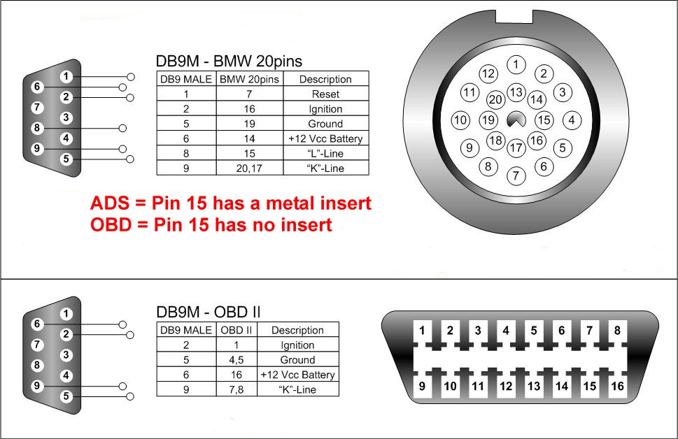 00.58 060 0040 распайка OBD на дорестайл - BMW 7 series (E38), 2,5 л, 1996 года электроника DRIVE2