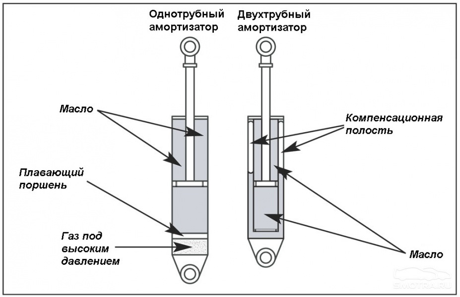 Ремонт своими руками форум