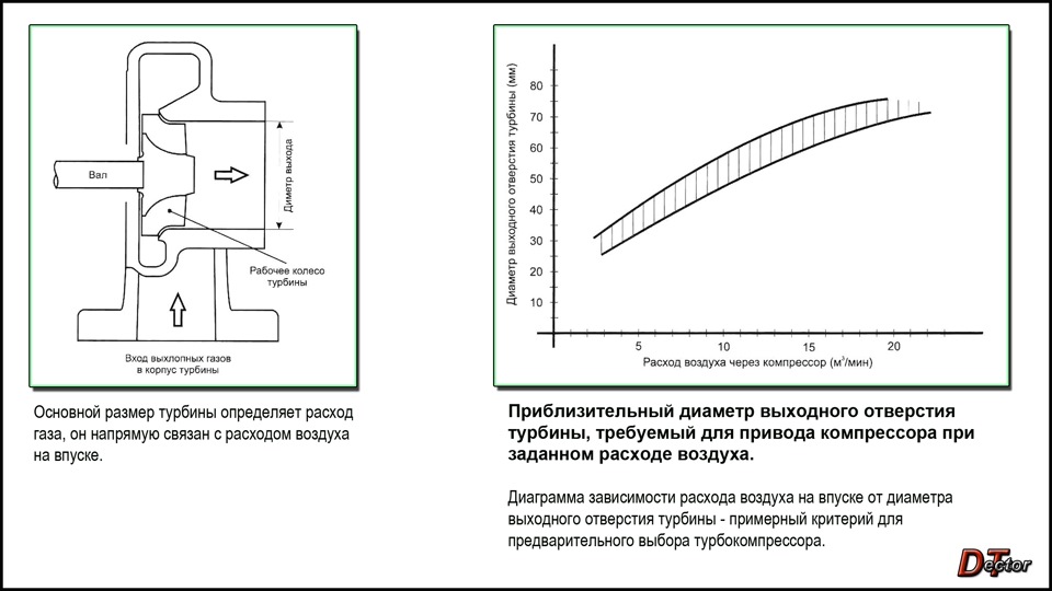 Диаграмма мощности турбогенератора