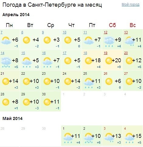 Гисметео санкт петербург на апрель 2024. Погода СПБ. До конца месяца мая. Погода в Санкт-Петербурге в апреле. Погода в Санкт-Петербурге на месяц.