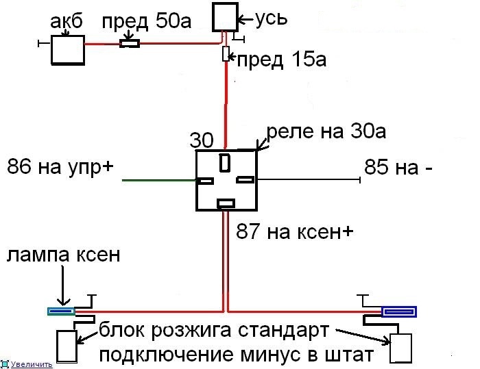 Обманка для ксенона своими руками