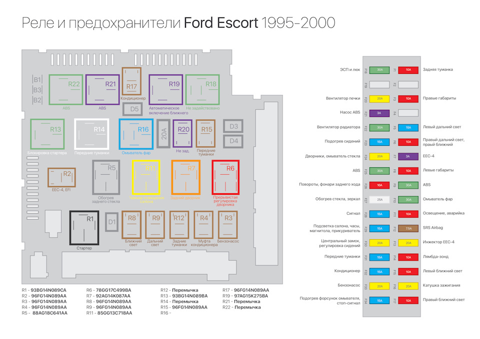 Схема предохранителей форд скорпио