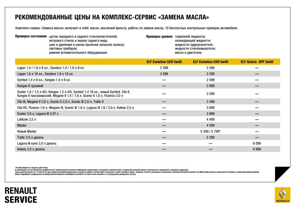 Сколько антифриза входит в рено сандеро