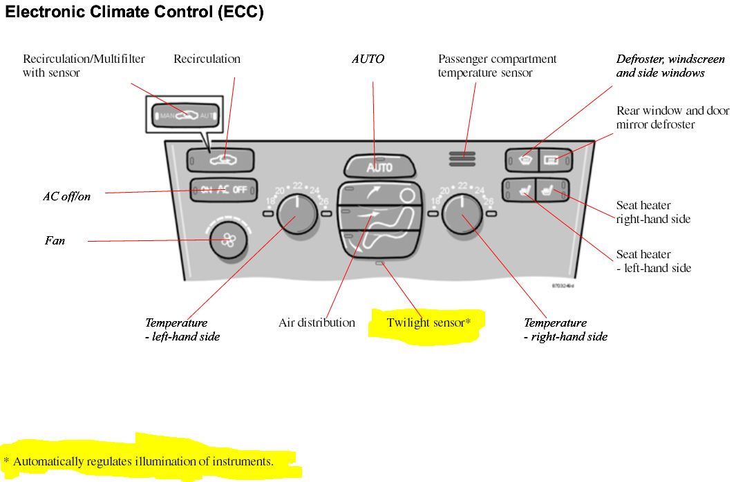 Не работает климат. Кнопки на климат-контроль Volvo s60. Значки на панели климата Вольво s80 II. Обозначение кнопок в Вольво s80. Хс90 панель управления-.