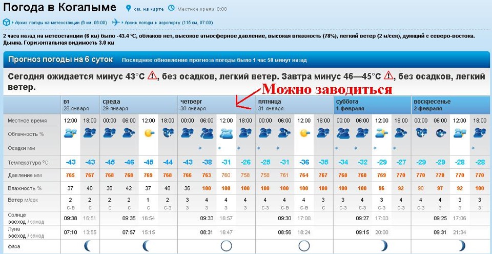 Прогноз погоды на зиму. Погода в Когалыме. Когалым климат.