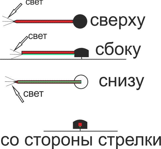 Стрелки с подсветкой Стрелки с подсветкой