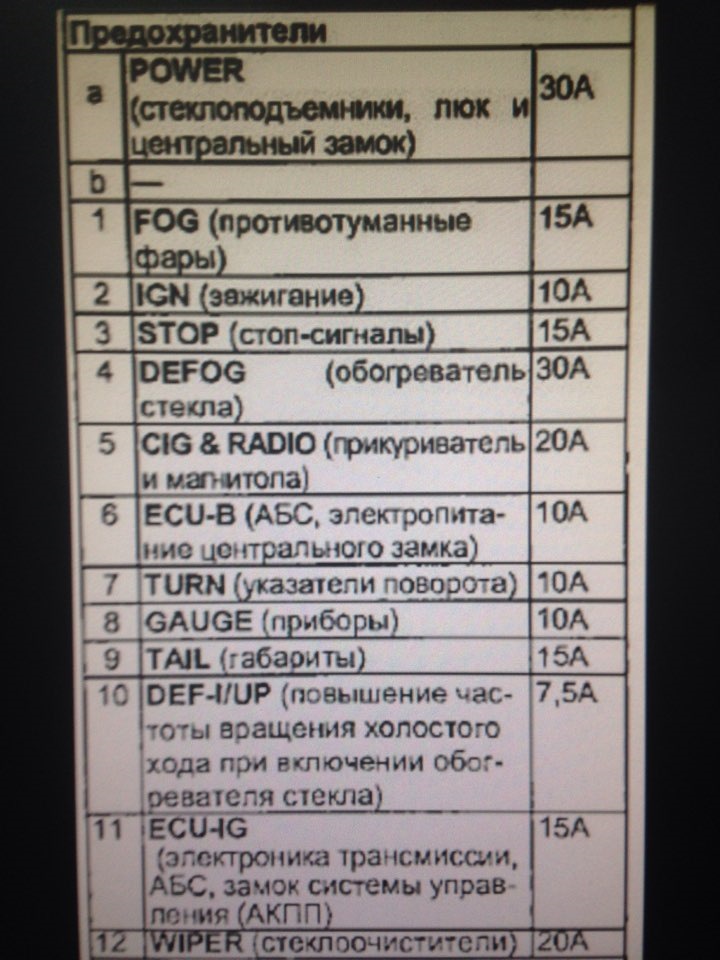 расшифровка предохранителей тойота