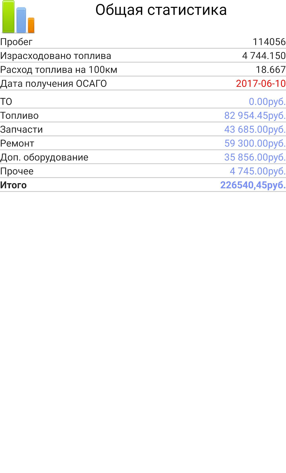 Танк 300 расход топлива на 100км