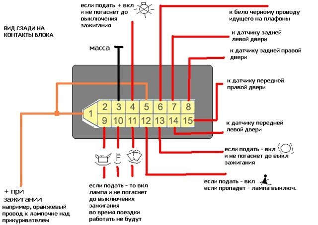 Схема и распиновка бортовой системы контроля бск ваз-2110, 2111 и 2112.