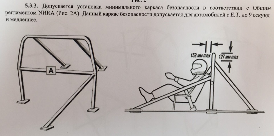 Установи тем. Схема крепления ремня на каркас безопасности. Паспорт каркаса безопасности. Каркас минимального веса.