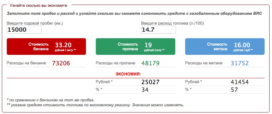 Цена ГБО — УАЗ Patriot, 2,7 л, 2014 года | заправка | DRIVE2