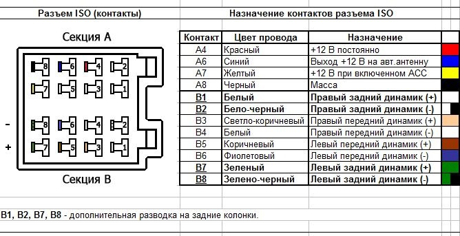 Распиновка iso автомагнитолы Замена штатной магнитолы - Hyundai Santa Fe (1G), 2,4 л, 2003 года автозвук DRIV