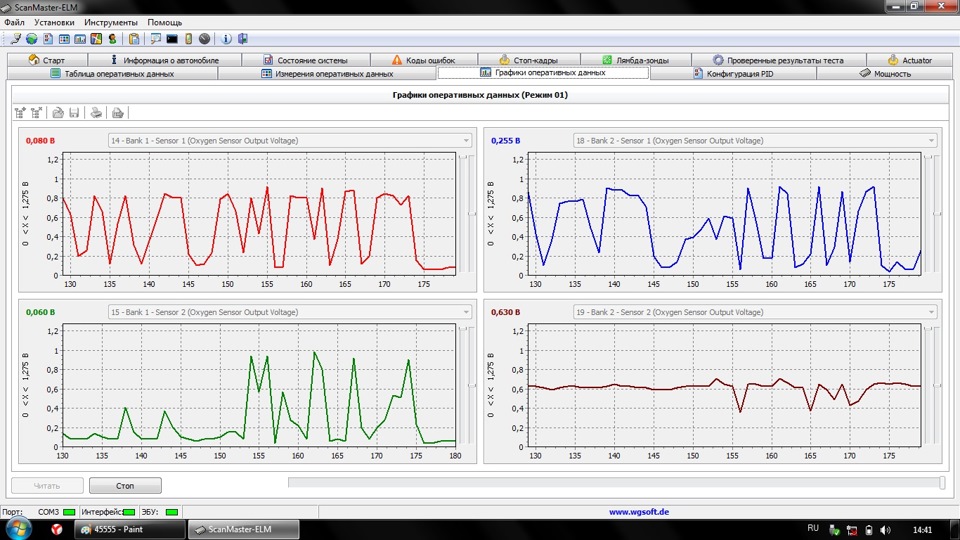 Показания 2 лямбда зонда. Осциллограмма лямбда зонда. Осциллограмма исправного датчика кислорода. Показания исправного датчика кислорода. Сигнал исправного лямбда зонда.