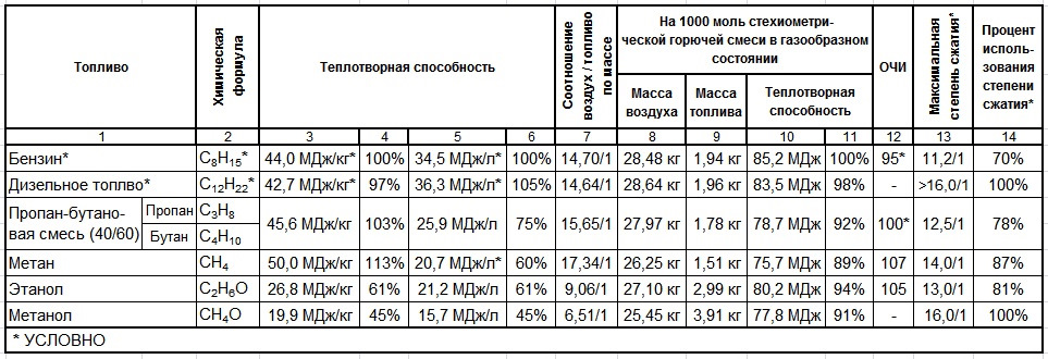 Ока пропан карта