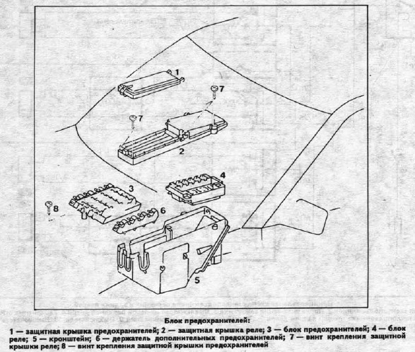 Схема предохранителей мерседес 124