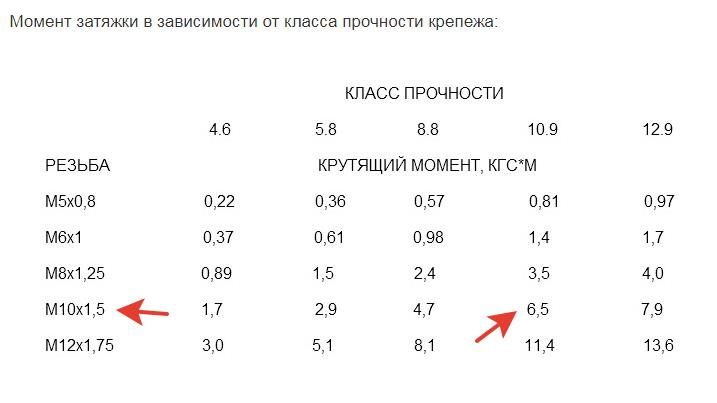 Классы прочности резьбы