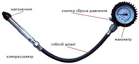 Манометр Давления В Цилиндрах Двигателя Купить