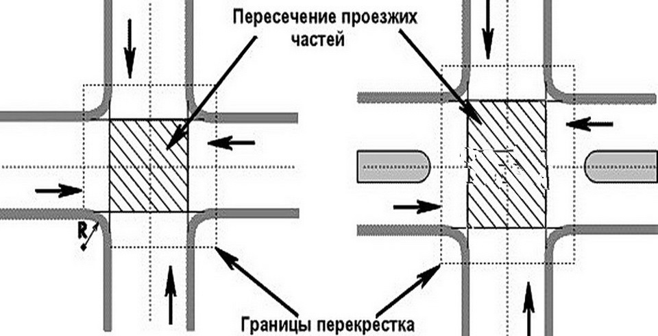 Границы перекрестка пдд схема