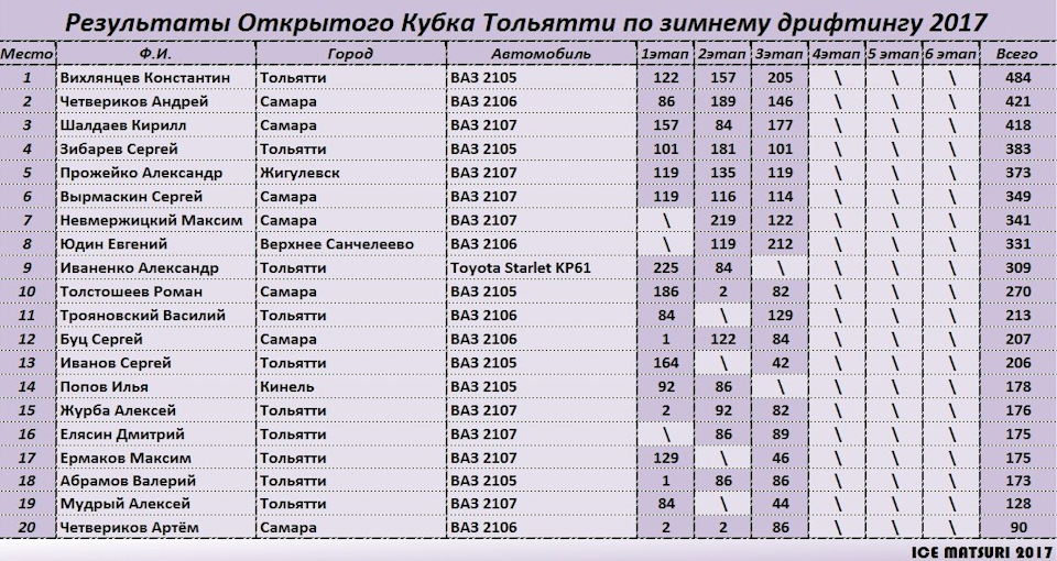 Расписание 172