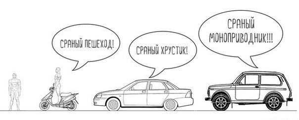 Все о полном приводе. Часть первая: история, виды, особенности, различия