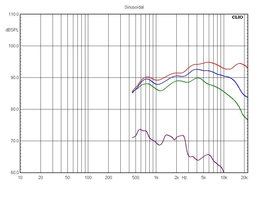 Частоты динамиков. Динамики SOAUDIO so29neo. АЧХ геофона. Частота динамика телефона. Динамики SOAUDIO so165/38.