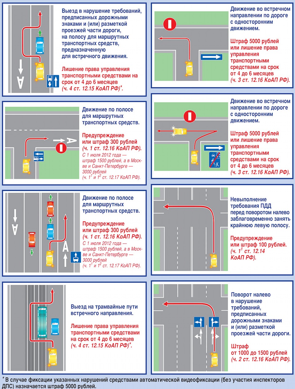 Нарушения ПДД: все сложные ситуации. — DRIVE2