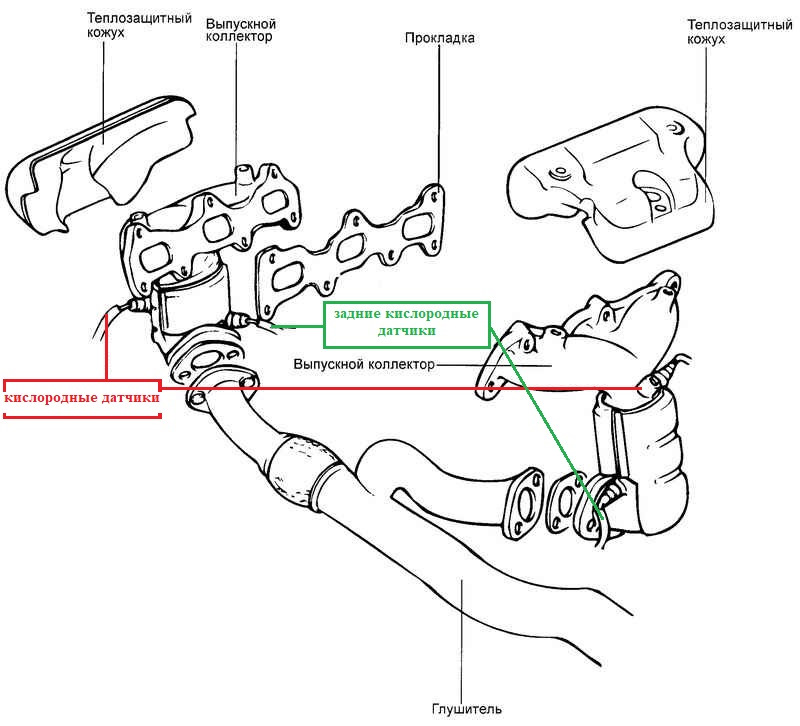 Удалить катализаторы Хендай Туссан 2.7 с заменой на пламегаситель в ...