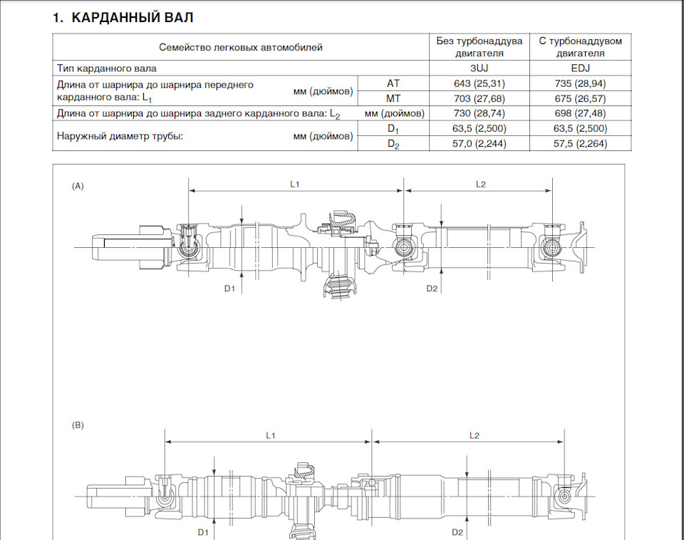 Кардан газель схема