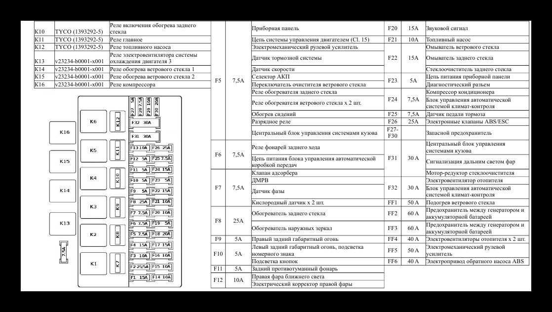 Схема предохранителей дервейс аврора