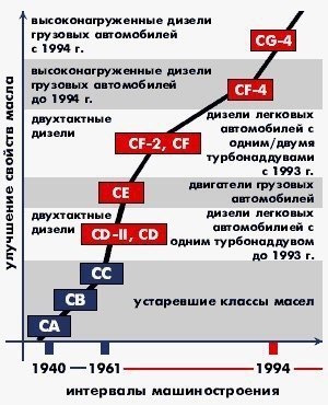 Как выбирать масло для двигателя. Смотреть фото Как выбирать масло для двигателя. Смотреть картинку Как выбирать масло для двигателя. Картинка про Как выбирать масло для двигателя. Фото Как выбирать масло для двигателя