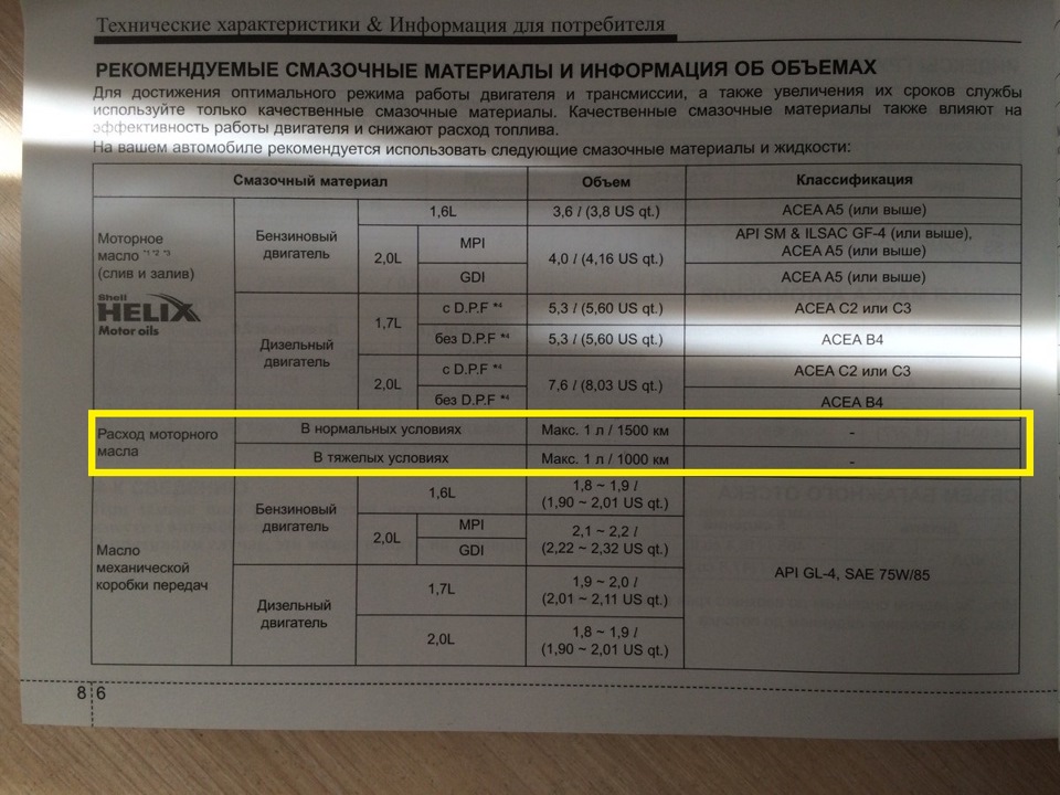 Сколько масла в двигателе. Допуски моторного масла Киа Спортейдж 3. Допуски масла для двигателя Киа Спортаж 3. Допуски масла для Киа Спортейдж 3. Допуски масла Киа Спортаж 2.