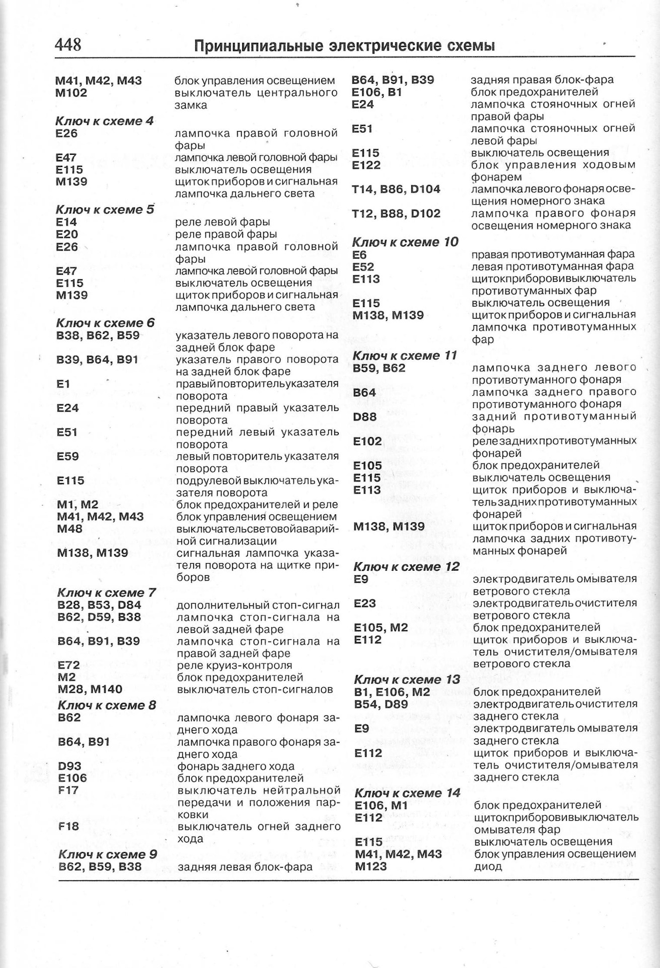 Предохранители ниссан примера р12 схема на русском языке