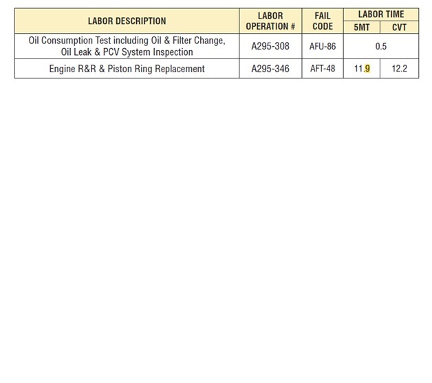 Фото в бортжурнале Subaru Forester (SH)