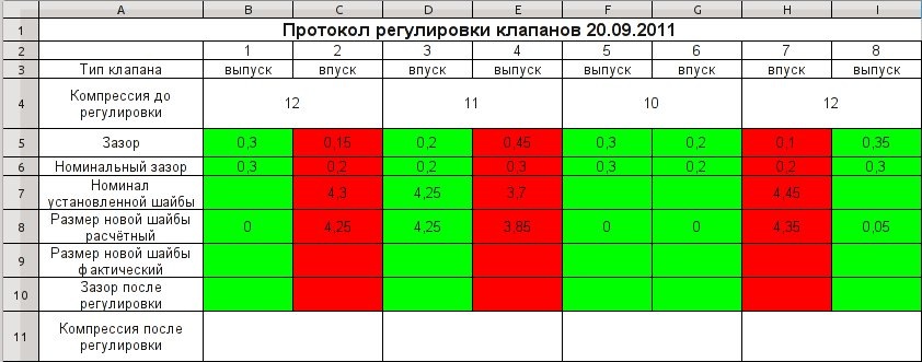 Распиновка клапанов ваз 2114 8