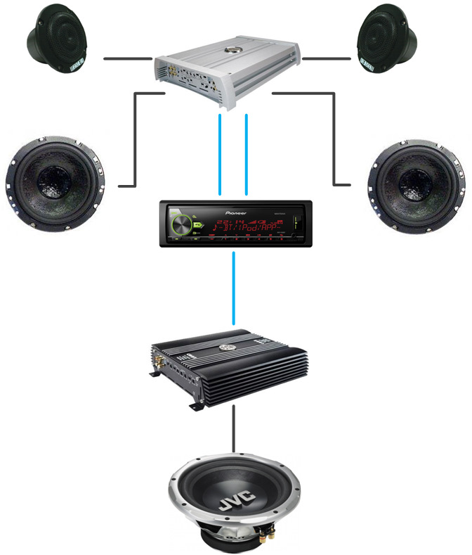 Усилитель на динамики и сабвуфер. Фронт и саб через 4-канальный усилитель. Усилитель DLS 4 канальный.