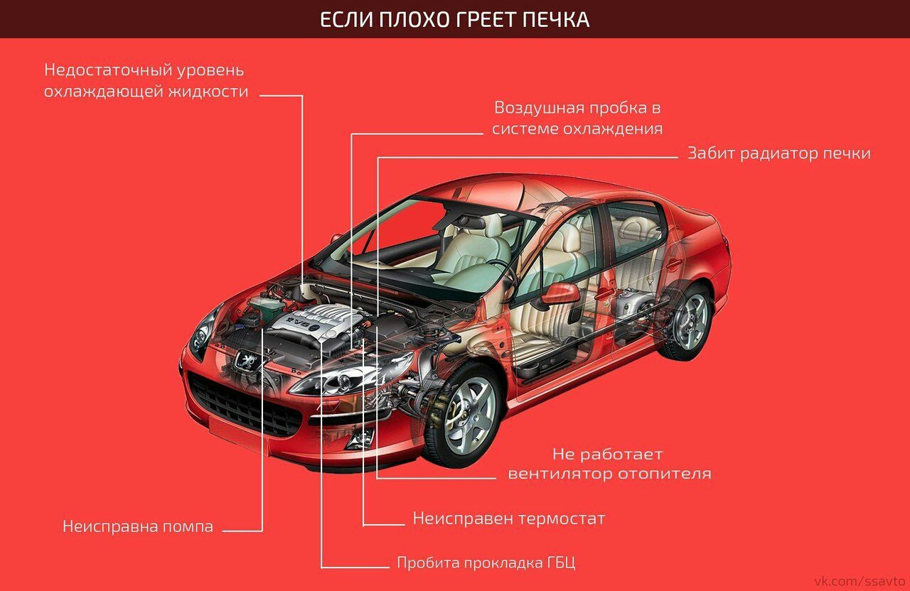 Холодно в машине — Peugeot 407, 2 л, 2006 года | поломка | DRIVE2